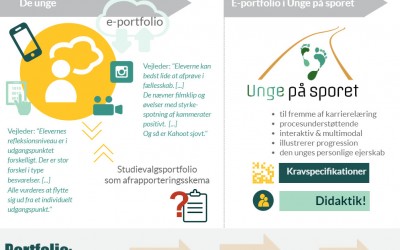 22. nov., Kolding: afslutningsseminar om e-Portfolio og didaktik