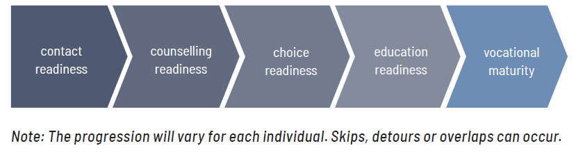 Taxonomy for youth progression (2018-2019)